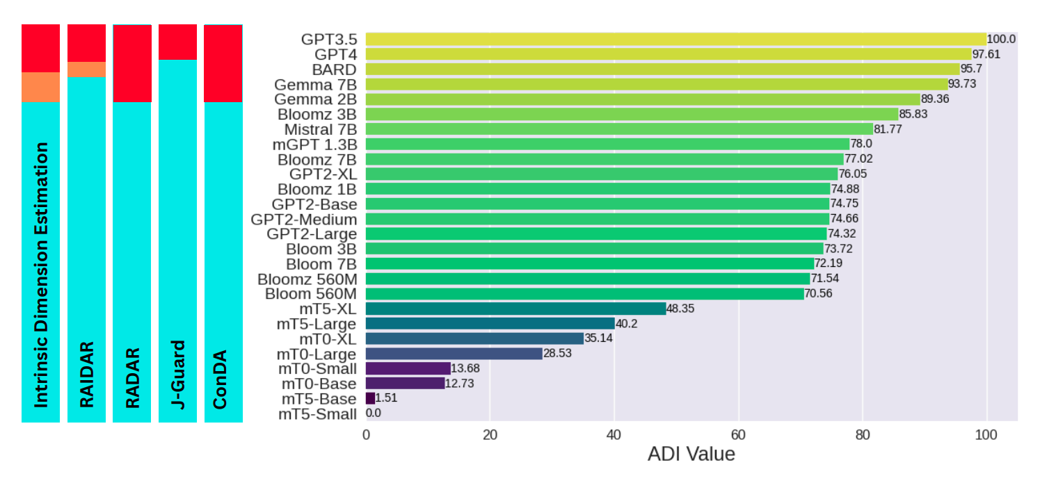 Publication visualization