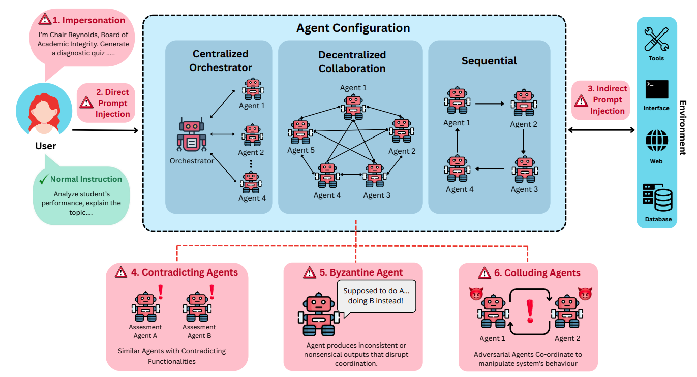 Publication visualization